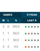 pulse-kaiyun.com-奥运男篮八强形势：日本巴西二选一，希腊殊死一搏
