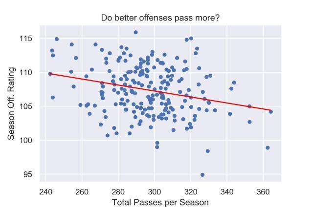 passes-and-offense.jpg
